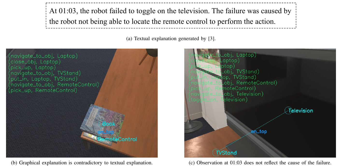 Lack of coherence between textual and graphical modalities in explanation of robot failure