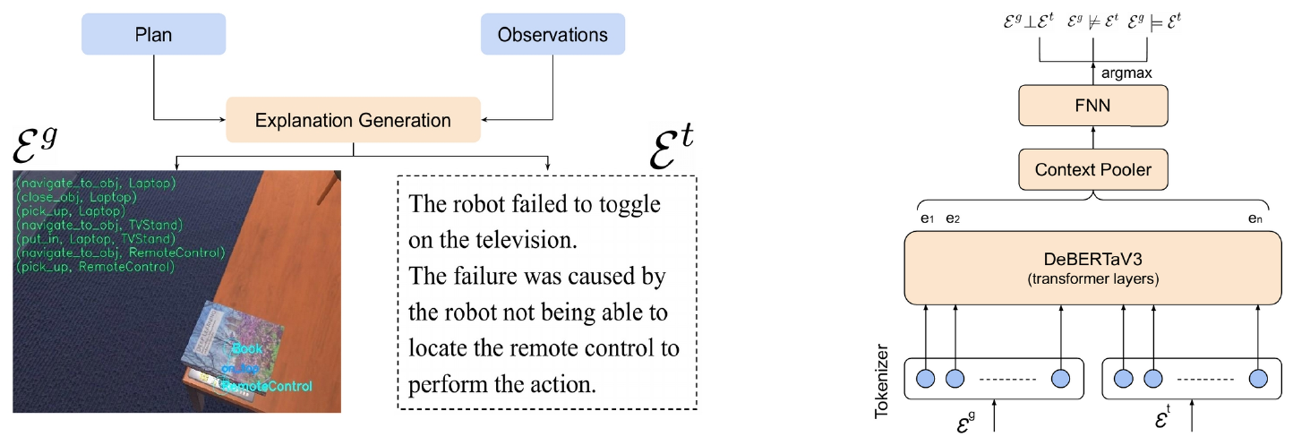 Our approach for coherence assessment of multimodal explanations.