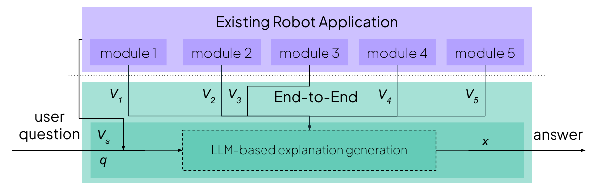 Baselines - End-to-End and All Components