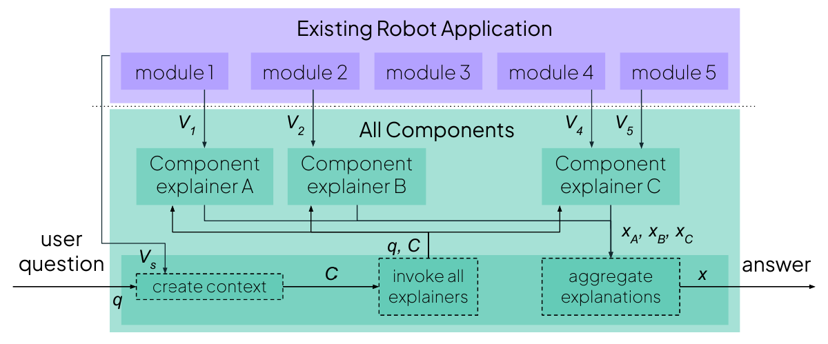 Baselines - End-to-End and All Components