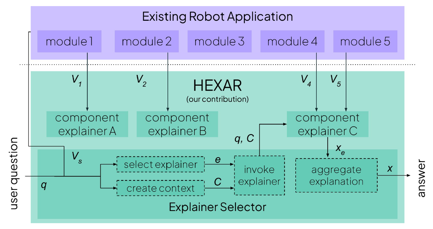 HEXAR Framework