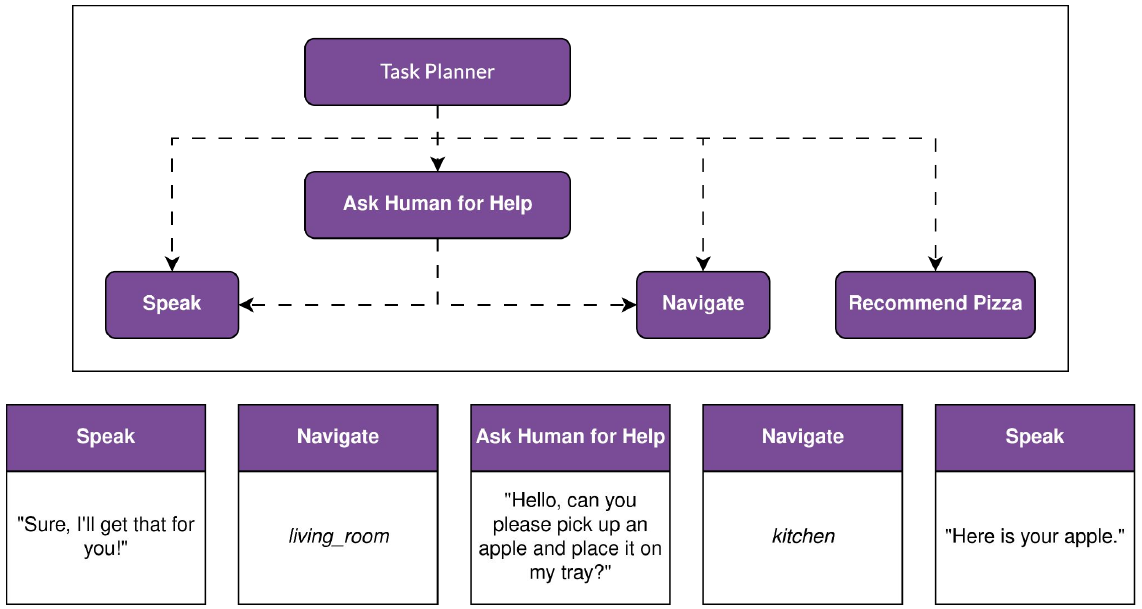 HEXAR Use-case